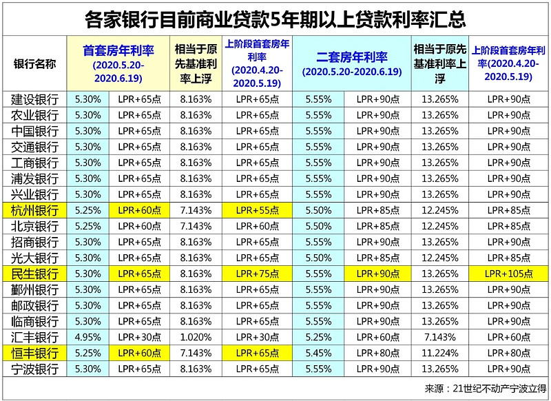 广州市黄埔区房产抵押贷款办理流程. 房产抵押贷款利率. 房产抵押贷款注意事项